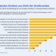 Grafik zu Gründen von Studierenden für die Entscheidung zu einem dualen Studium